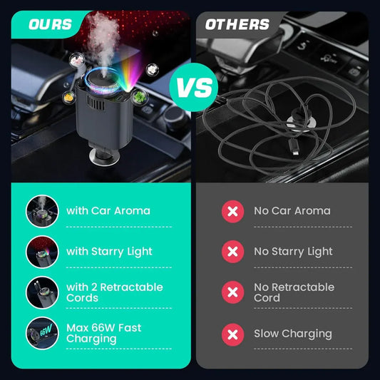 5-in-1 Retractable USB C Car Charger with Aromatherapy & Starlight β Fast Car Charging Adapter